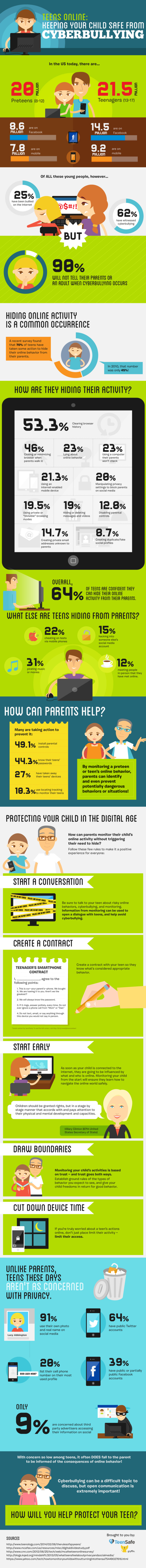 Keeping Children Safe from Cyberbullying